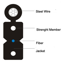 FTTH FIBER OPTIC CABLE