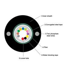 GYXTW outdoor cable