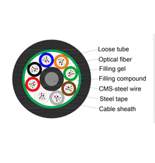 GYTS FIBER CABLE