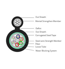 GYTC8S Aerial fiber optic cable