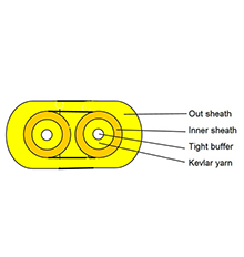 flat twin duplex fiber cable