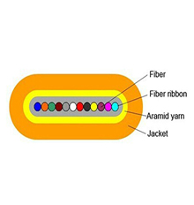 ribbon flat fiber cable 