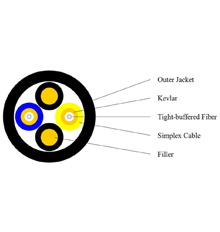 far transmission cable