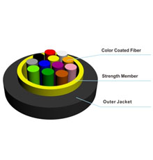 Tight Buffered Micro Round Drop Cable