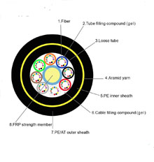 ADSS fiber cable dual jacket