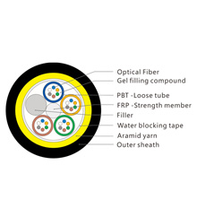 ADSS single jacket fiber cable