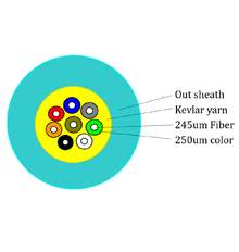 Mini loose tube Fiber Indoor Cable