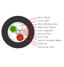 optical power composite cable