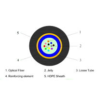 AIR BLOW MICRO UNITUBE FIBER CABLE