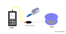 bare fiber adapter usage